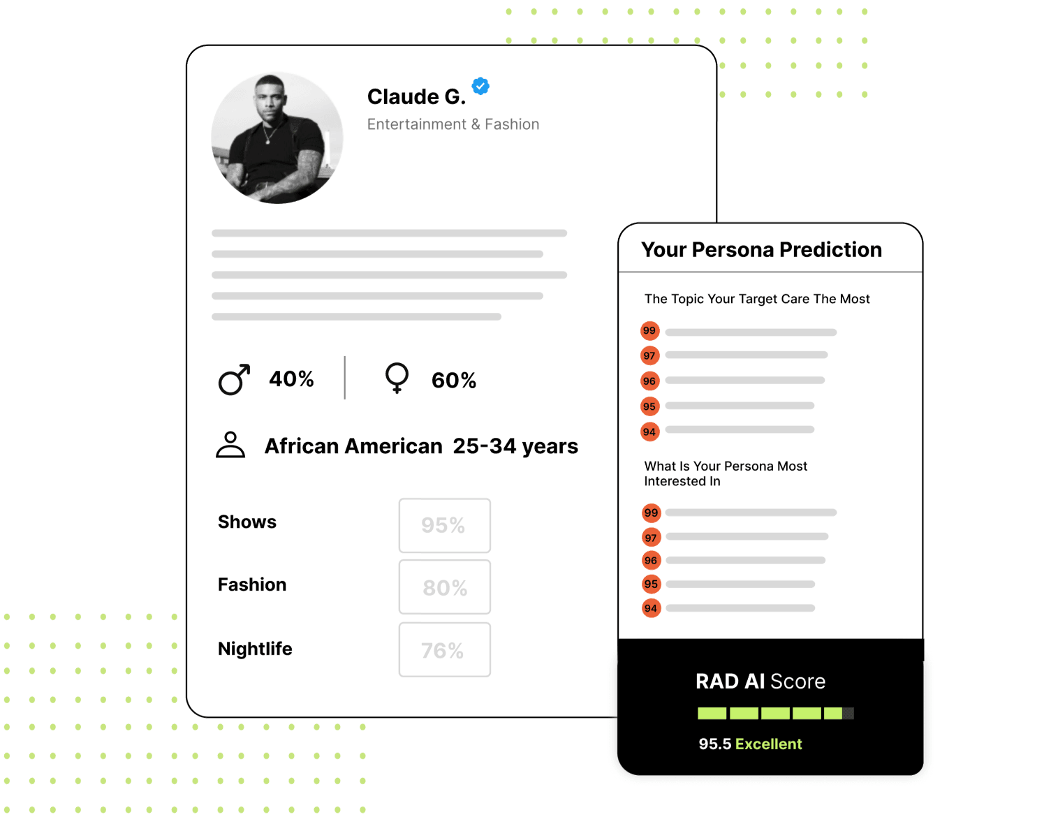 Screenshots of the Persona dashboards