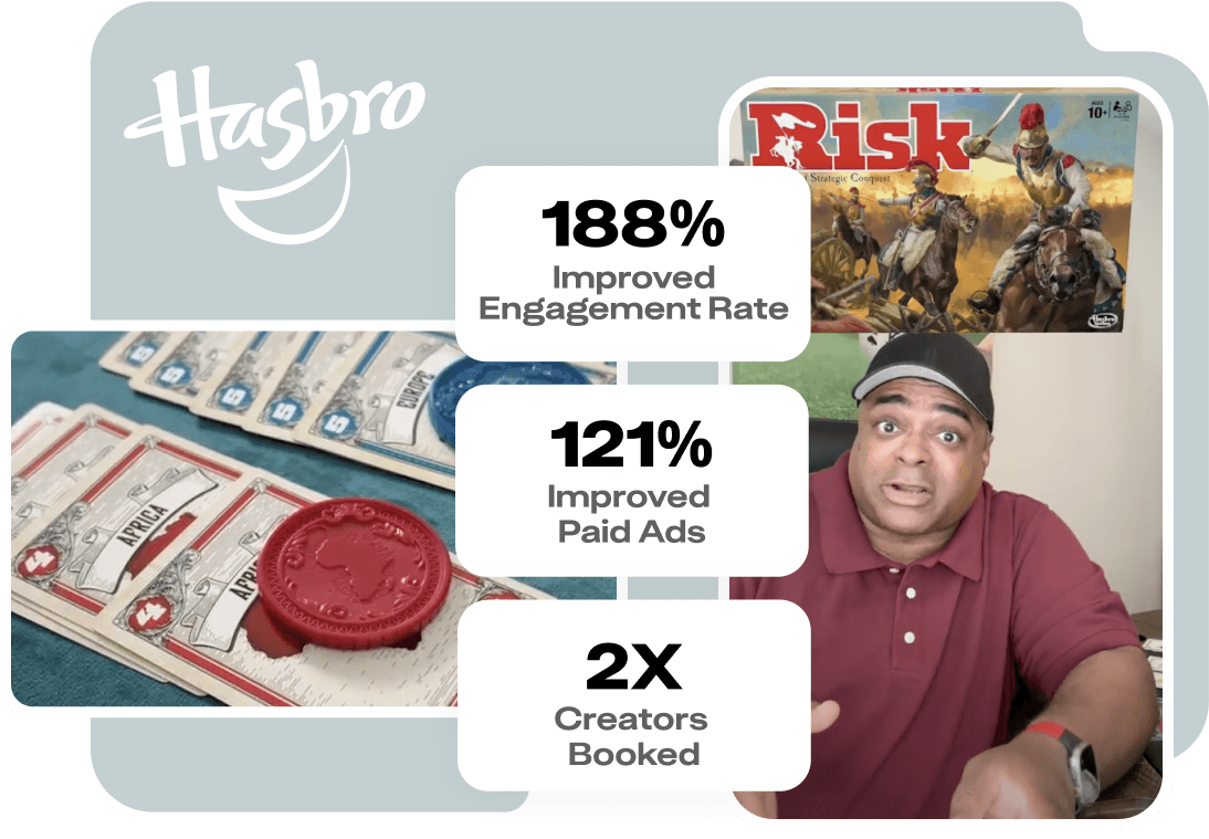 Hasbro saw a improved engagement rate, improved paid ads, and more creators booked