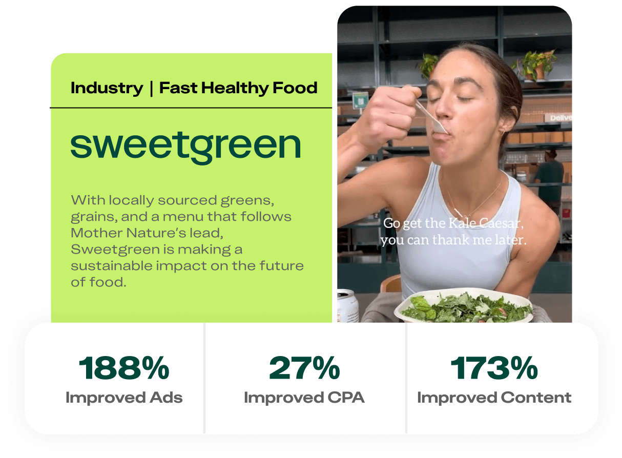 Sweetgreen improved Ads, CPA, and Content