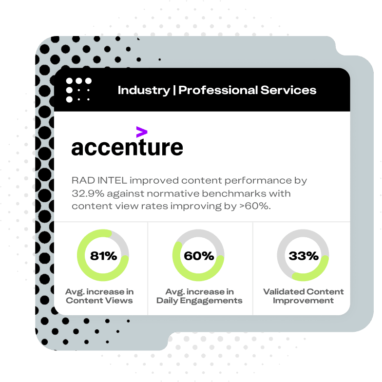 A graph of accenture's success with Rad