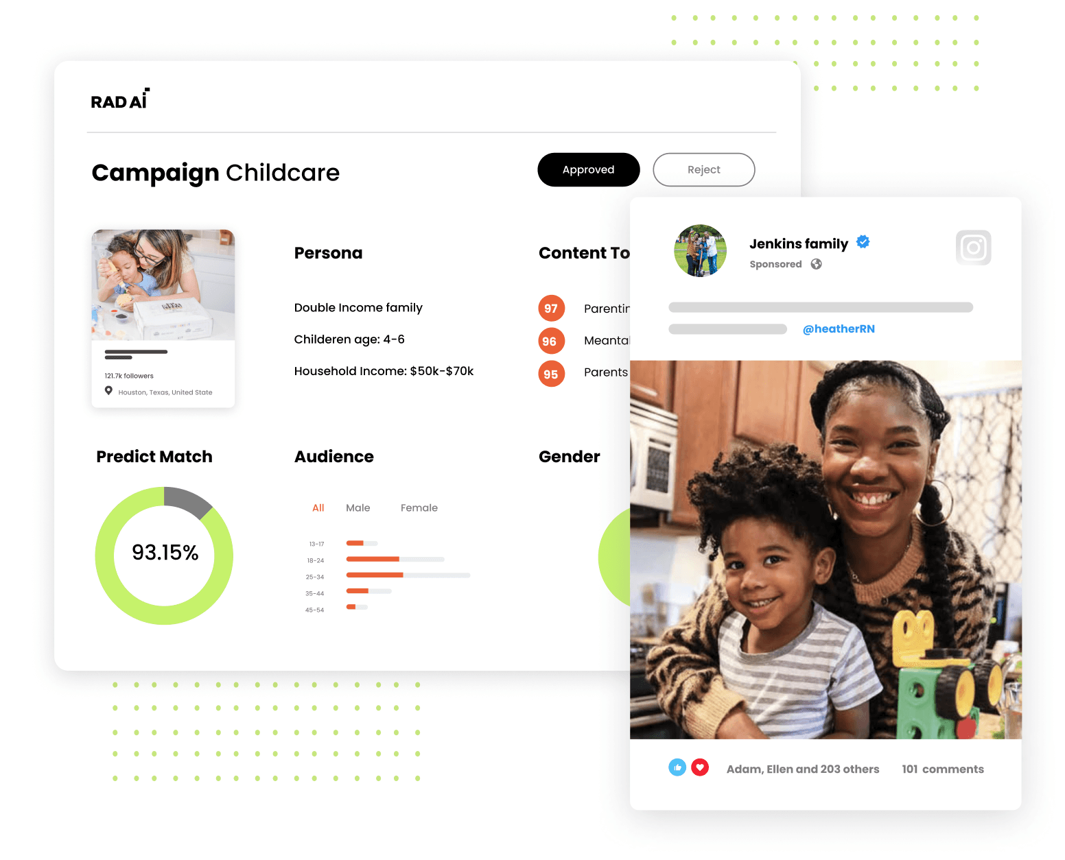 The Rad Amplify dashboard for Bright Horizons