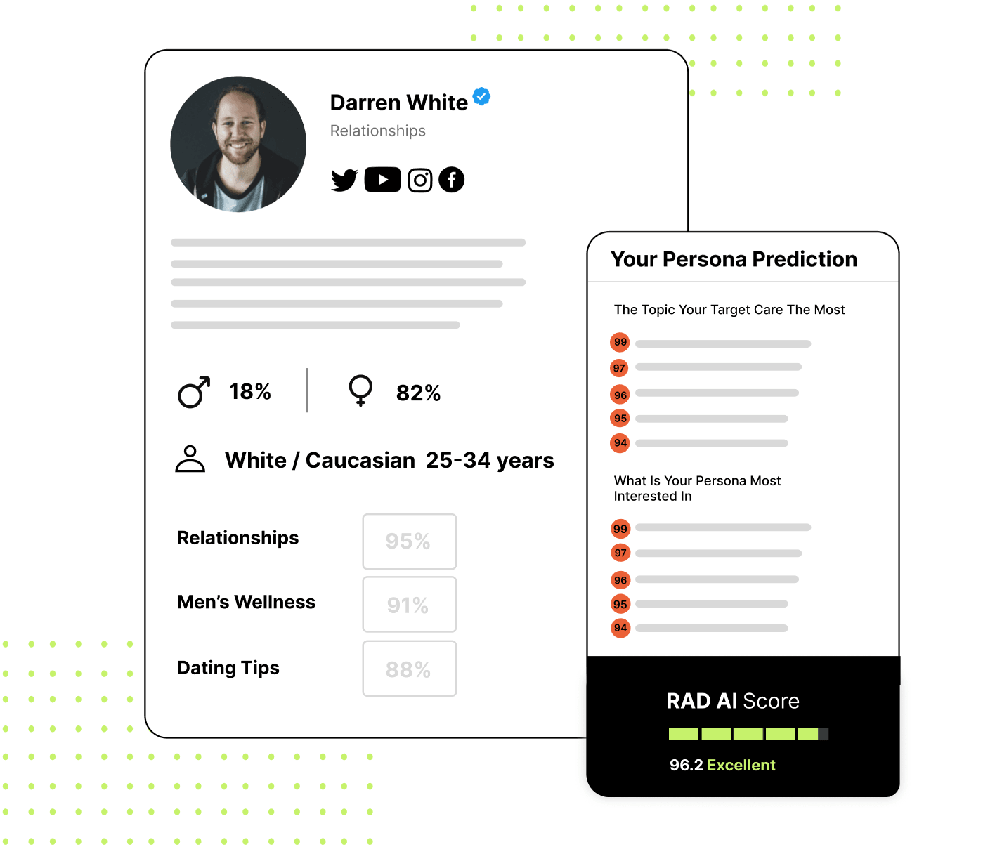 Darren White's profile on the Rad dashbaord